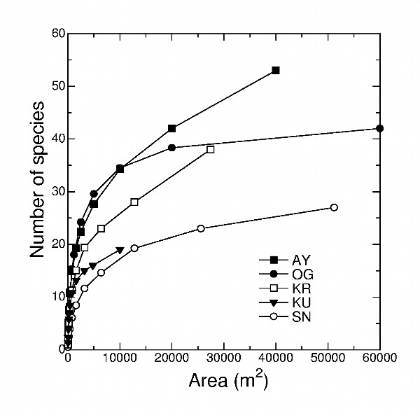 SpeciesAreaCurve.jpg